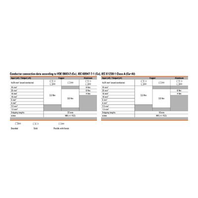 WPD 202 4X35/4X25 BL - Weidmueller - 1561700000 - изображение 3