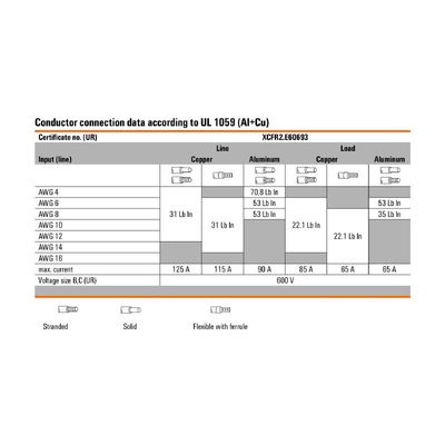 WPD 302 2X35/2X25 3XGY - Weidmueller - 1561740000 - изображение 4