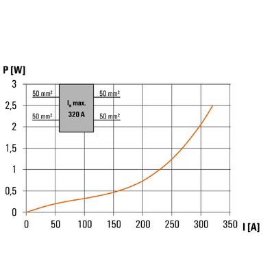 WPD 103 2X70/2X50 GY - Weidmueller - 1561770000 - изображение 6