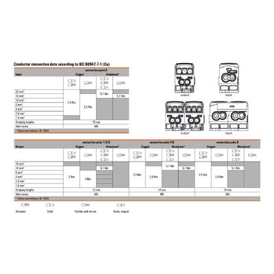 WPD 104 1X25+1X16/2X16+3X10 GY - Weidmueller - 1562000000 - изображение 3