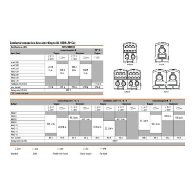 WPD 109 1X185/2X35+3X25+4X16 GY - Weidmueller - 1562090000 - изображение 4
