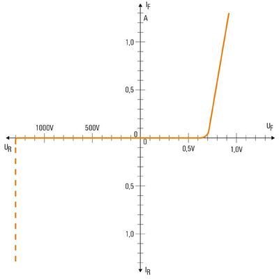 ZDK 2.5/D/2 - Weidmueller - 1690030000 - изображение 3