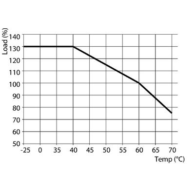 PRO TOP1 240W 24V 10A EX - Weidmueller - 2466990000 - изображение 3