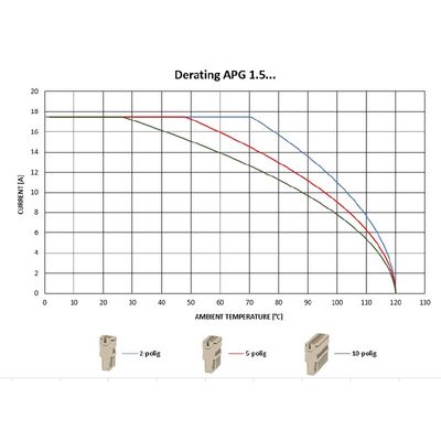 APG 1.5 L GN - Weidmueller - 2482270000 - изображение 2