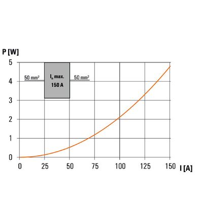 WPD 130 1X50/1X50 GN - Weidmueller - 2502550000 - изображение 6