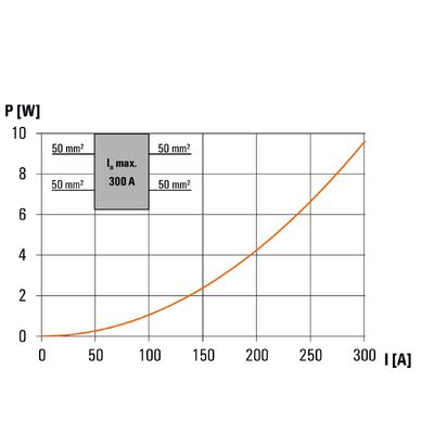 WPD 230 2X50/2X50 BL - Weidmueller - 2502590000 - изображение 6