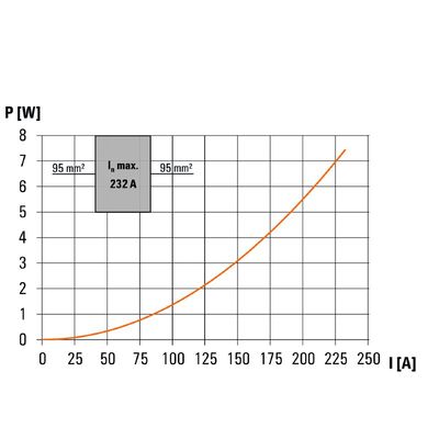 WPD 131 1X95/1X95 BN - Weidmueller - 2502680000 - изображение 6