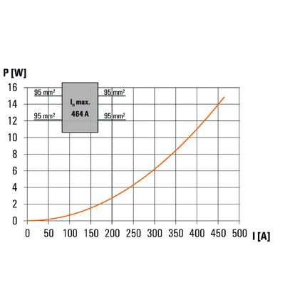WPD 231 2X95/2X95 GN - Weidmueller - 2502720000 - изображение 6