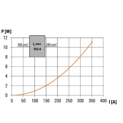 WPD 132 1X185/1X185 BK - Weidmueller - 2502790000 - изображение 6