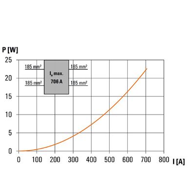 WPD 232 2X185/2X185 BN - Weidmueller - 2502830000 - изображение 6