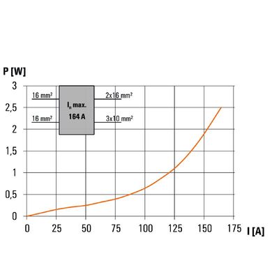 WPD 104 1X25+1X16/2X16+3X10 BL - Weidmueller - 2518250000 - изображение 7
