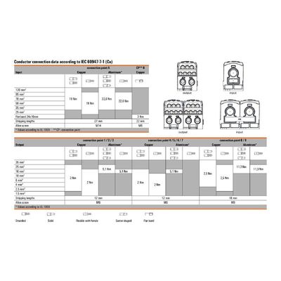 WPD 108 1X120/2X35+3X25+4X16 BL - Weidmueller - 2519480000 - изображение 3