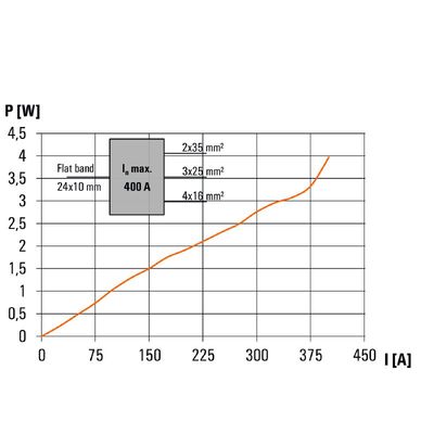 WPD 108 1X120/2X35+3X25+4X16 BL - Weidmueller - 2519480000 - изображение 7
