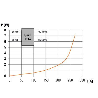 WPD 107 1X95/2X35+8X25 BL - Weidmueller - 2521730000 - изображение 7