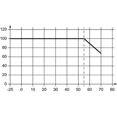 PRO INSTA 60W 12V 5A - Weidmueller - 2580240000 - изображение 2