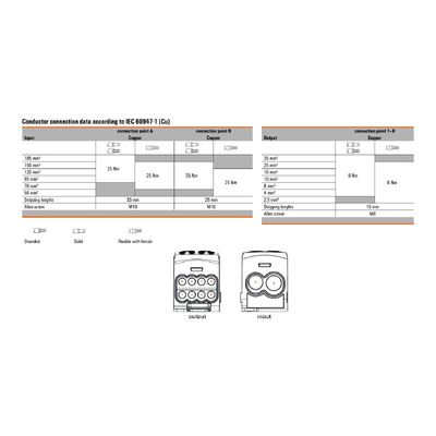 WPD 113 1X185+1X150/8X35 GY - Weidmueller - 2603740000 - изображение 3