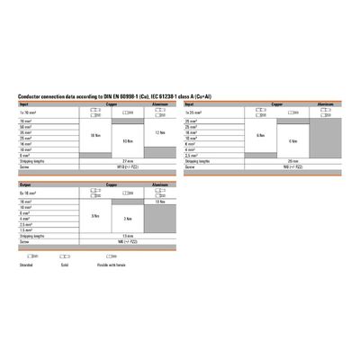 WPD 110 1X70+1X35/6X16 BL - Weidmueller - 2603820000 - изображение 3