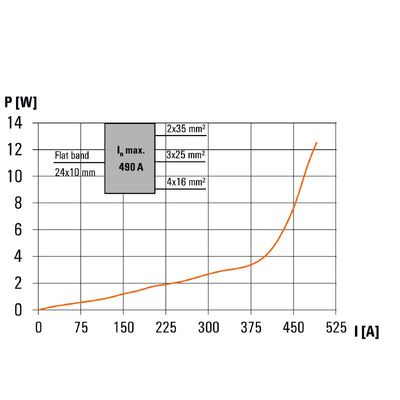 WPD 109 1X185/2X35+3X25+4X16 RD - Weidmueller - 2725270000 - изображение 7