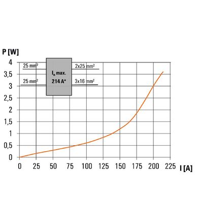 WPD 305 3X35/6X25+9X16 3XRD - Weidmueller - 2725330000 - изображение 7