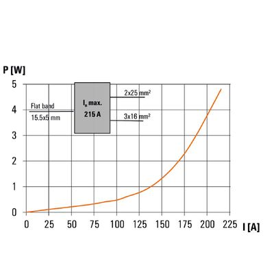 WPD 106 1X70/2X25+3X16 RD - Weidmueller - 2725340000 - изображение 7