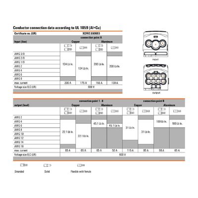 WPD 107 1X95/2X35+8X25 RD - Weidmueller - 2725350000 - изображение 4