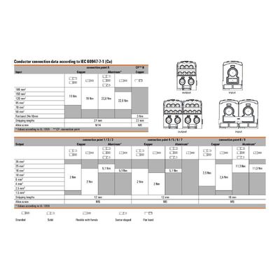WPD 109 1X185/2X35+3X25+4X16 BK - Weidmueller - 2725370000 - изображение 3