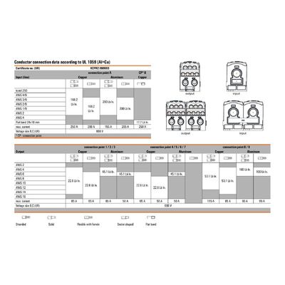 WPD 108 1X120/2X35+3X25+4X16 BK - Weidmueller - 2725380000 - изображение 4