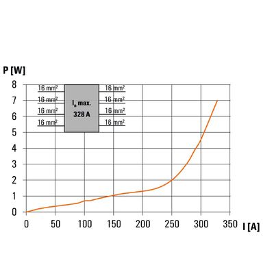 WPD 201 4X25/4X16 GN - Weidmueller - 2731240000 - изображение 7