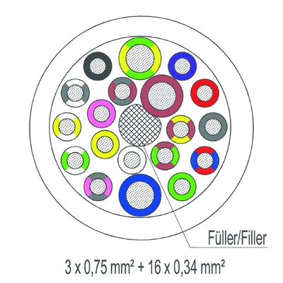 SAIH-SLL-3X0.75-16X0.34-100 - Weidmueller - 2764950000 - изображение 2