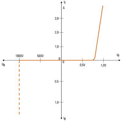 A2T 2.5 EM1 D3/1 - Weidmueller - 2820630000 - изображение 3