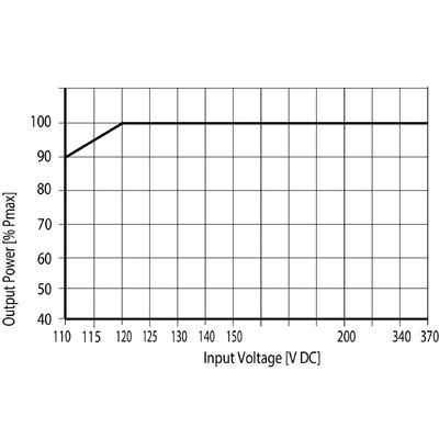 PRO BAS 240W 48V 5A - Weidmueller - 2838470000 - изображение 4