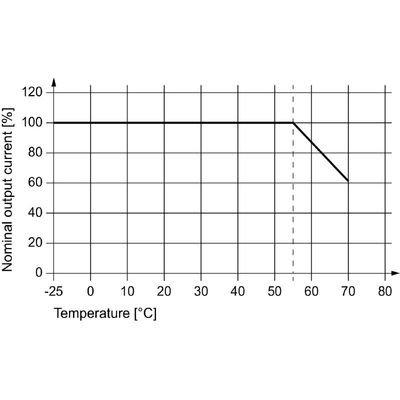 PRO BAS 30W 24V 1.3A - Weidmueller - 2838500000 - изображение 2