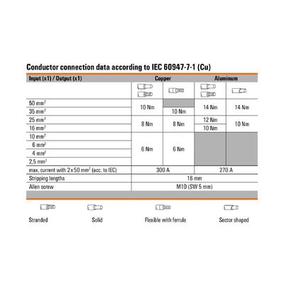 WPD 330CC 3X50/3X50 BL - Weidmueller - 2874530000 - изображение 3