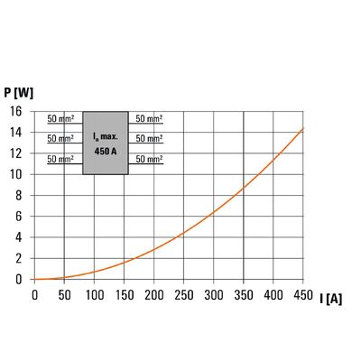 WPD 330CC 3X50/3X50 BN - Weidmueller - 2874540000 - изображение 6