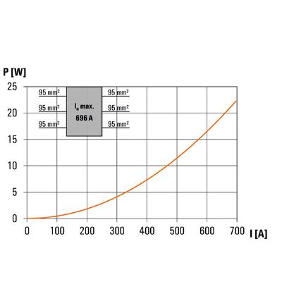WPD 331CC 3X95/3X95 BN - Weidmueller - 2874590000 - изображение 6