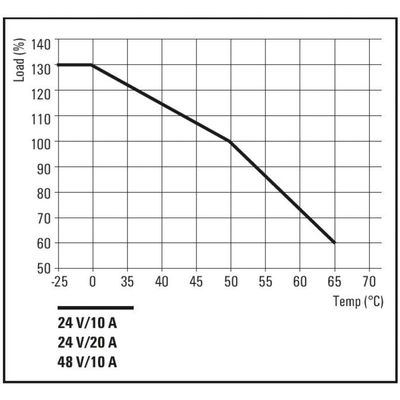 FP PRO TOP3 48/10 3M - Weidmueller - 2887630000 - изображение 4