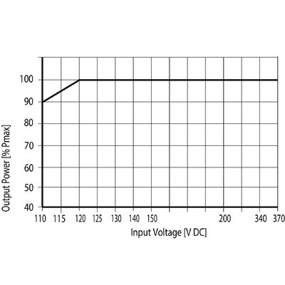 PRO ECO 240W 24V 10A II - Weidmueller - 3025580000 - изображение 5