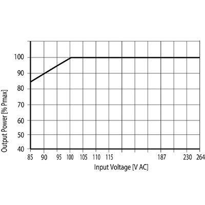 PRO ECO 480W 24V 20A II - Weidmueller - 3025590000 - изображение 4