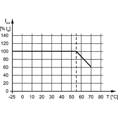 PRO ECO3 480W 24V 20A II - Weidmueller - 3025640000 - изображение 4