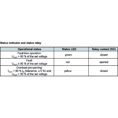 PRO ECO3 480W 48V 10A II - Weidmueller - 3025650000 - изображение 3
