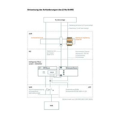 14A9EEGAARKLEMMBLOCKEWE - Weidmueller - 8000164226 - изображение 2