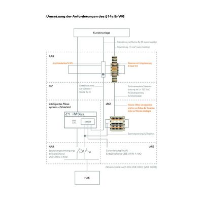 14A-SET-KLEMMBLOECKE+KABEL-TMZ - Weidmueller - 8000164354 - изображение 2