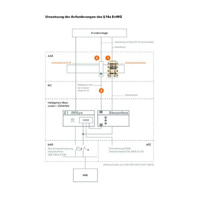 14A-9 EEG-AAR KLEMMBLOCK-BDEW 2.5mm - Weidmueller - 8000169496 - изображение 2